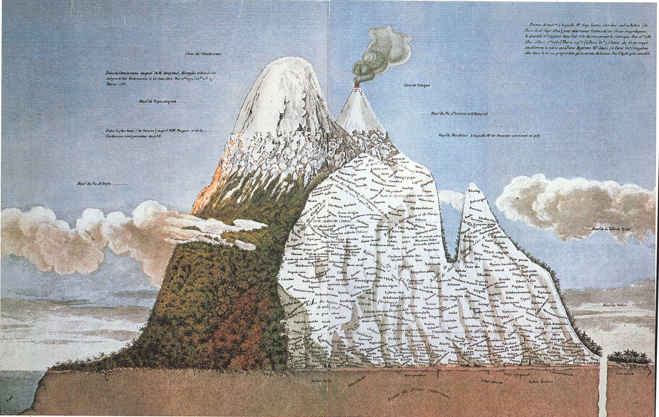 In het voetspoor van Alexander von Humboldt: van klinkende getallen naar de maan die huilde